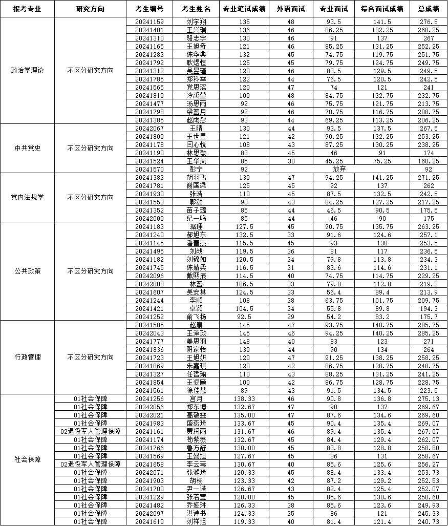 14398 14398