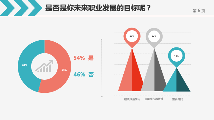 图表, 漏斗图描述已自动生成