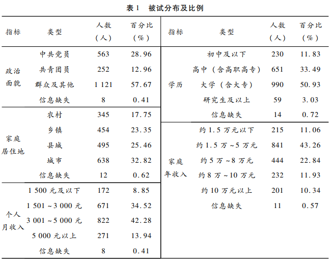 16AA2